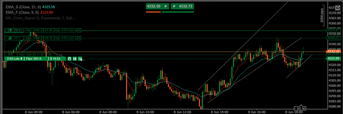 test2
