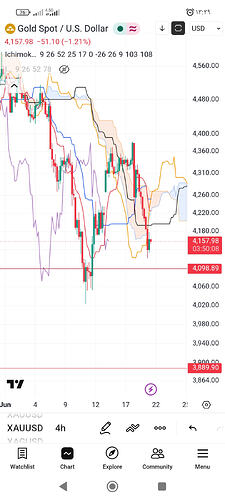 Screenshot_۲۰۲۶-۰۶-۱۹-۱۳-۳۹-۵۳-۳۲۵_com.tradingview.tradingviewapp