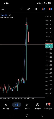 Screenshot_20260714_162844_MetaTrader 5