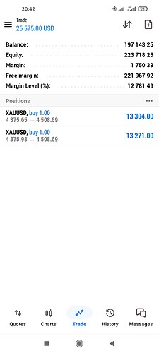 XAUUSD