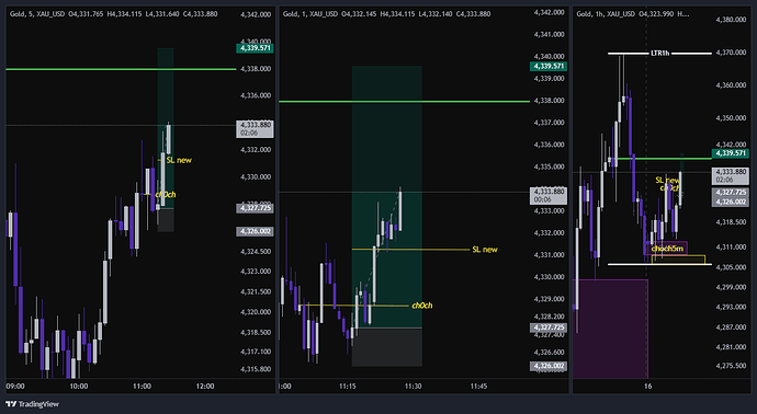 XAU_USD_2026-06-16_10-29-16