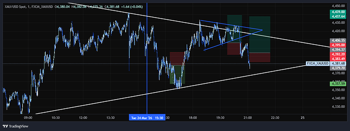 FXCM_XAUUSD_2026-06-20_09-06-21