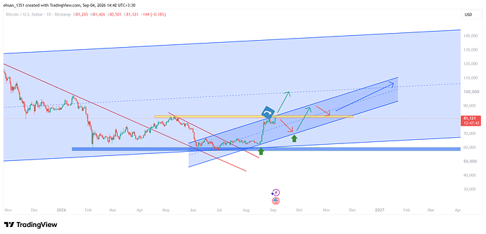 BTCUSD_2026-09-04_14-42-19