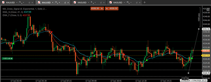 test2