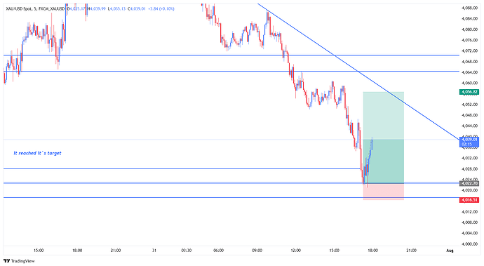 FXCM_XAUUSD_2026-07-31_17-57-44