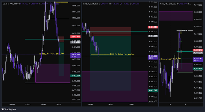 XAU_USD_2026-06-04_17-14-17