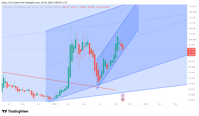WTI_2026-10-05_11-00-24