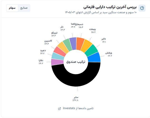 فارمانی1