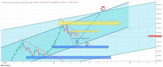 ارزش