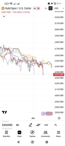 Screenshot_۲۰۲۶-۰۶-۰۶-۱۵-۳۶-۳۳-۸۰۲_com.tradingview.tradingviewapp