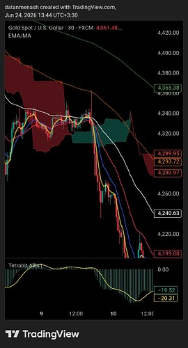 TradingView_Screenshot_1782296085939