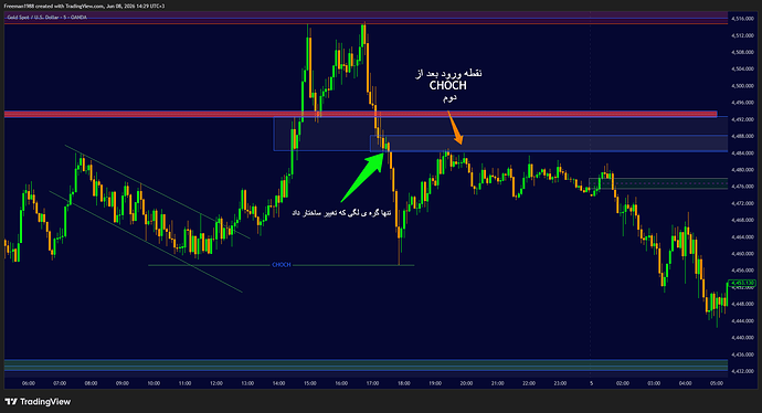XAUUSD_2026-06-08_14-29-14
