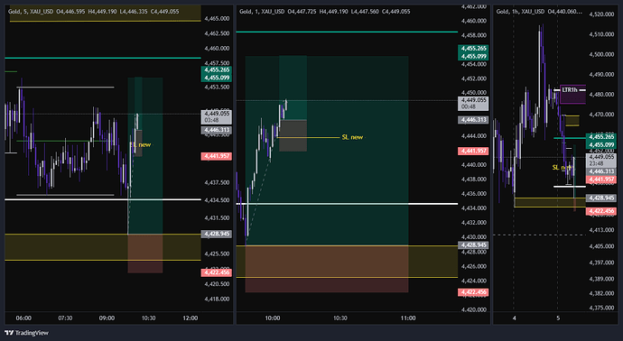 XAU_USD_2026-06-05_09-07-25