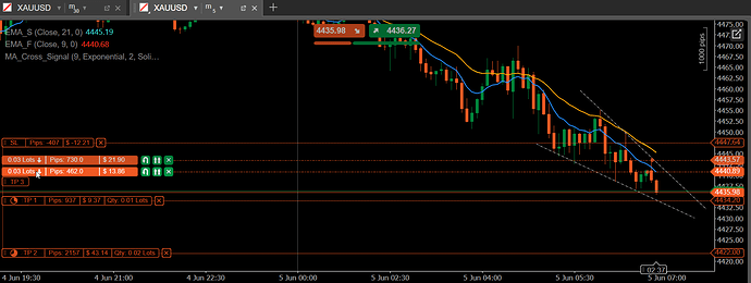 test2