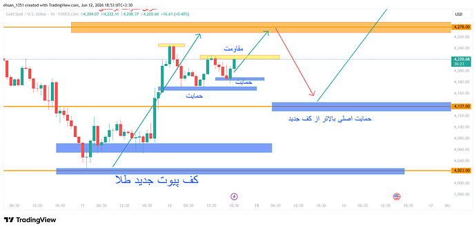 XAUUSD_2026-06-12_18-53-38