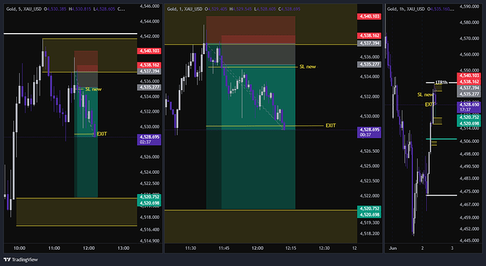 XAU_USD_2026-06-02_11-13-34