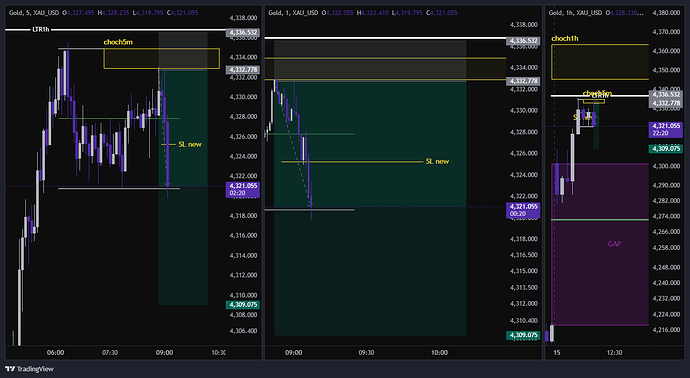 XAU_USD_2026-06-15_08-09-01