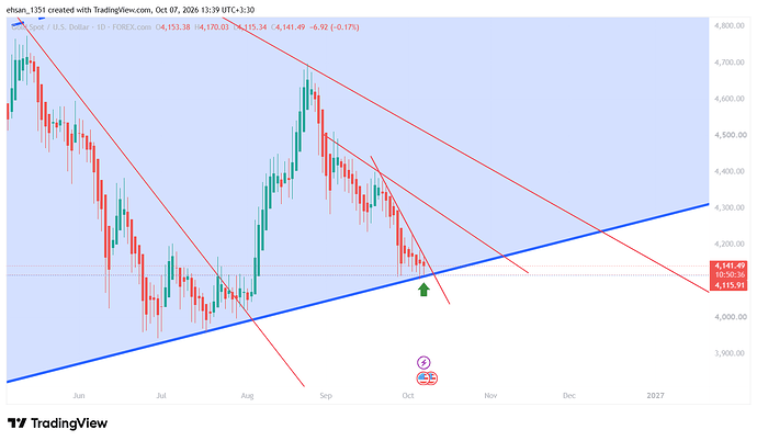 XAUUSD_2026-10-07_13-39-23