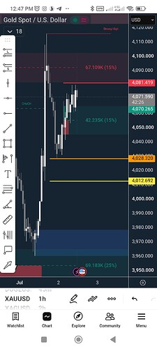 Screenshot_2026-07-02-12-47-34-428_com.tradingview.tradingviewapp