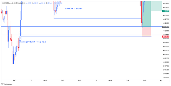 FXCM_XAUUSD_2026-07-31_18-29-50