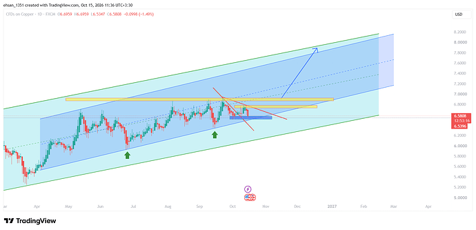 COPPER_2026-10-15_11-36-43
