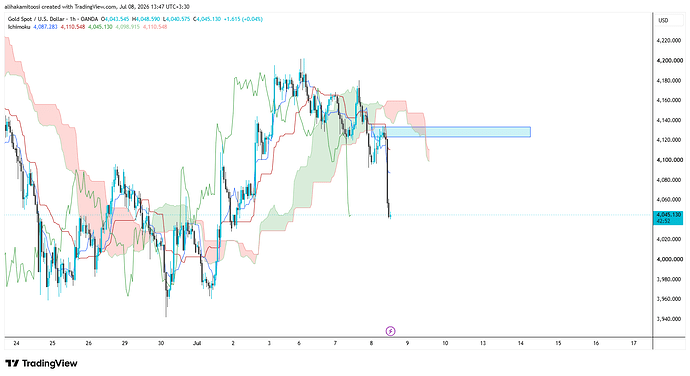XAUUSD_2026-07-08_13-47-08