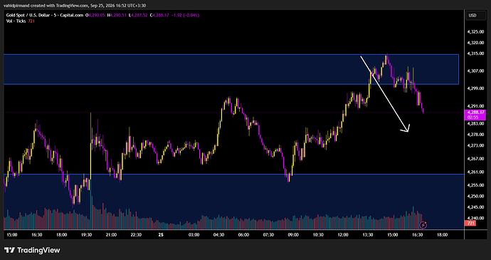 XAUUSD_2026-09-25_16-52-04