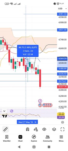 Screenshot_۲۰۲۶-۰۶-۰۶-۲۱-۱۴-۱۰-۱۴۸_com.tradingview.tradingviewapp
