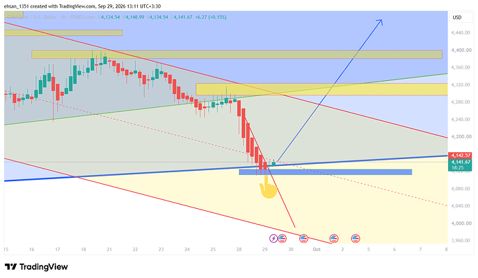 XAUUSD_2026-09-29_13-11-36