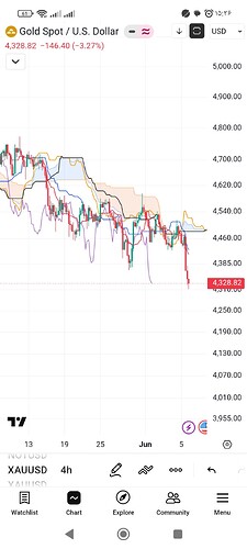 Screenshot_۲۰۲۶-۰۶-۰۶-۱۵-۳۶-۰۶-۲۱۰_com.tradingview.tradingviewapp