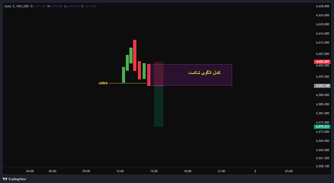 XAU_USD_2026-06-01_18-10-41