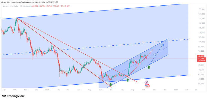 BTCUSD_2026-10-09_10-55-56