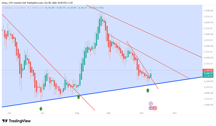 XAUUSD_2026-10-09_10-50-06