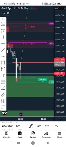 Screenshot_2026-06-23-09-05-28-616_com.tradingview.tradingviewapp