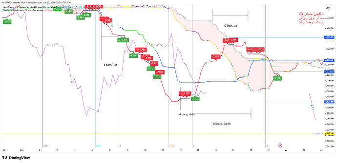 XAUUSD_2026-06-20_00-58-45