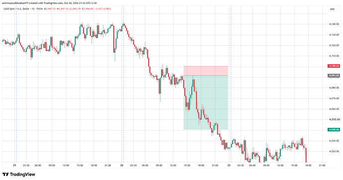 XAUUSD_2026-10-24_21-10-16