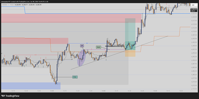 XAUUSD_2026-06-08_15-49-18