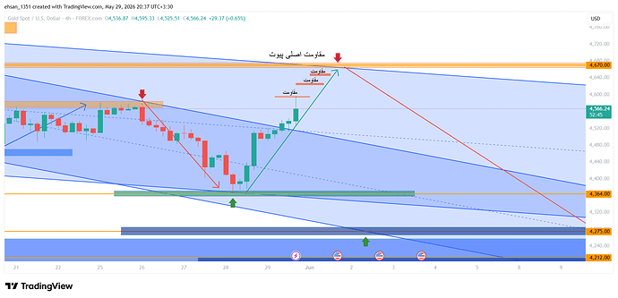 XAUUSD_2026-05-29_20-38-49