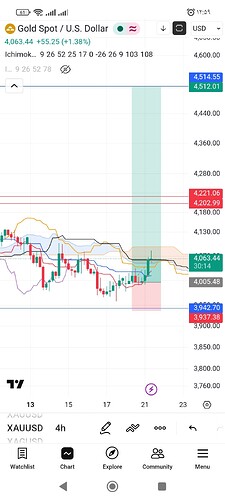 Screenshot_۲۰۲۶-۰۷-۲۱-۱۲-۵۹-۴۷-۰۹۸_com.tradingview.tradingviewapp
