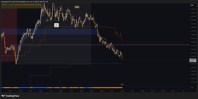 XAUUSD_2026-06-15_21-00-15