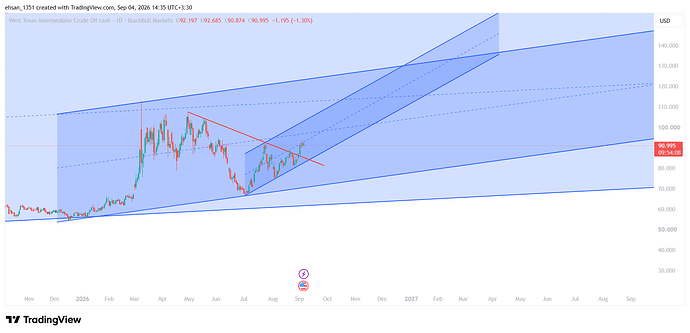 WTI_2026-09-04_14-35-52