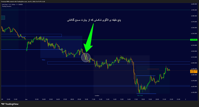 XAUUSD_2026-06-01_21-47-20