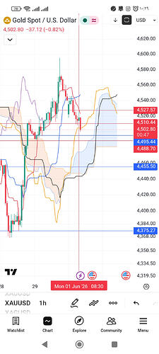 Screenshot_۲۰۲۶-۰۶-۰۱-۱۰-۲۹-۱۳-۹۱۷_com.tradingview.tradingviewapp
