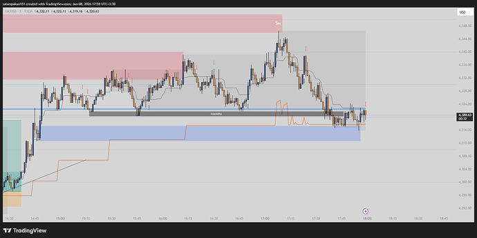 XAUUSD_2026-06-08_17-59-28