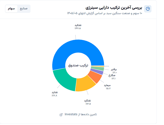 سینرژی