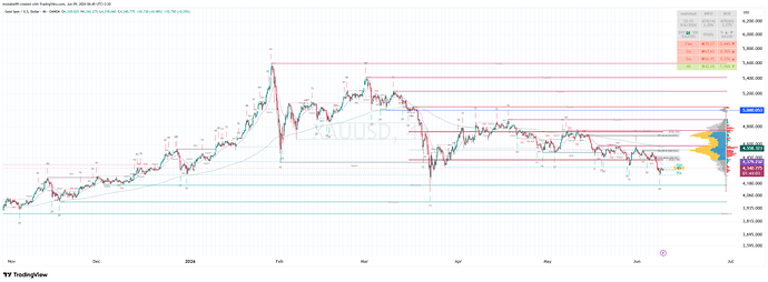 XAUUSD_2026-06-09_06-44-11