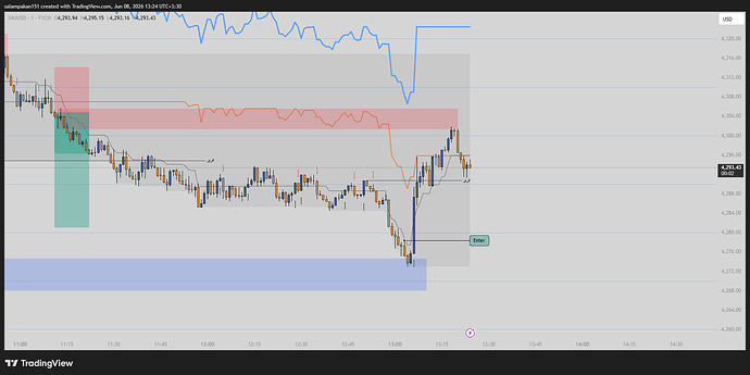 XAUUSD_2026-06-08_13-24-58