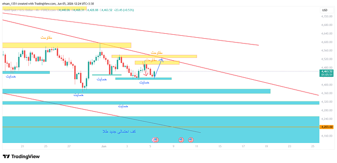 XAUUSD_2026-06-05_12-24-10