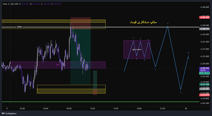 XAU_USD_2026-06-09_10-31-48