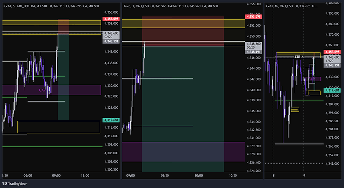 XAU_USD_2026-06-09_08-13-57